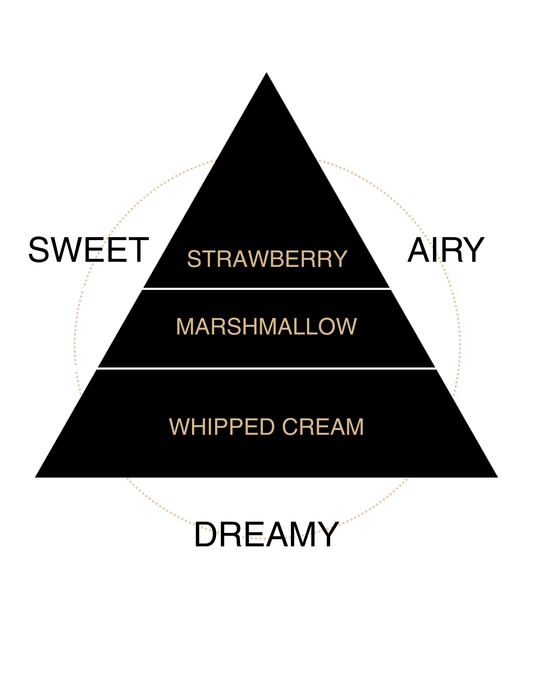 Candy Cloud Liquid Butter Refill