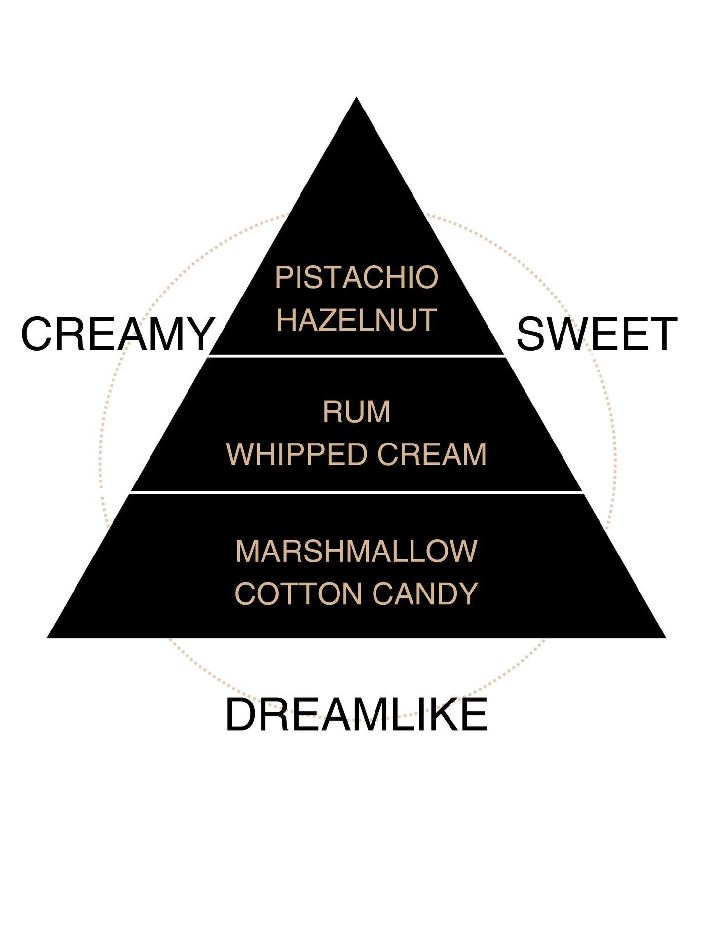 Pistachio Moon Liquid Butter