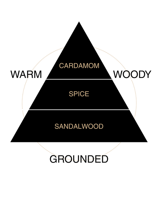 Santal Skies Liquid Body Butter Refill