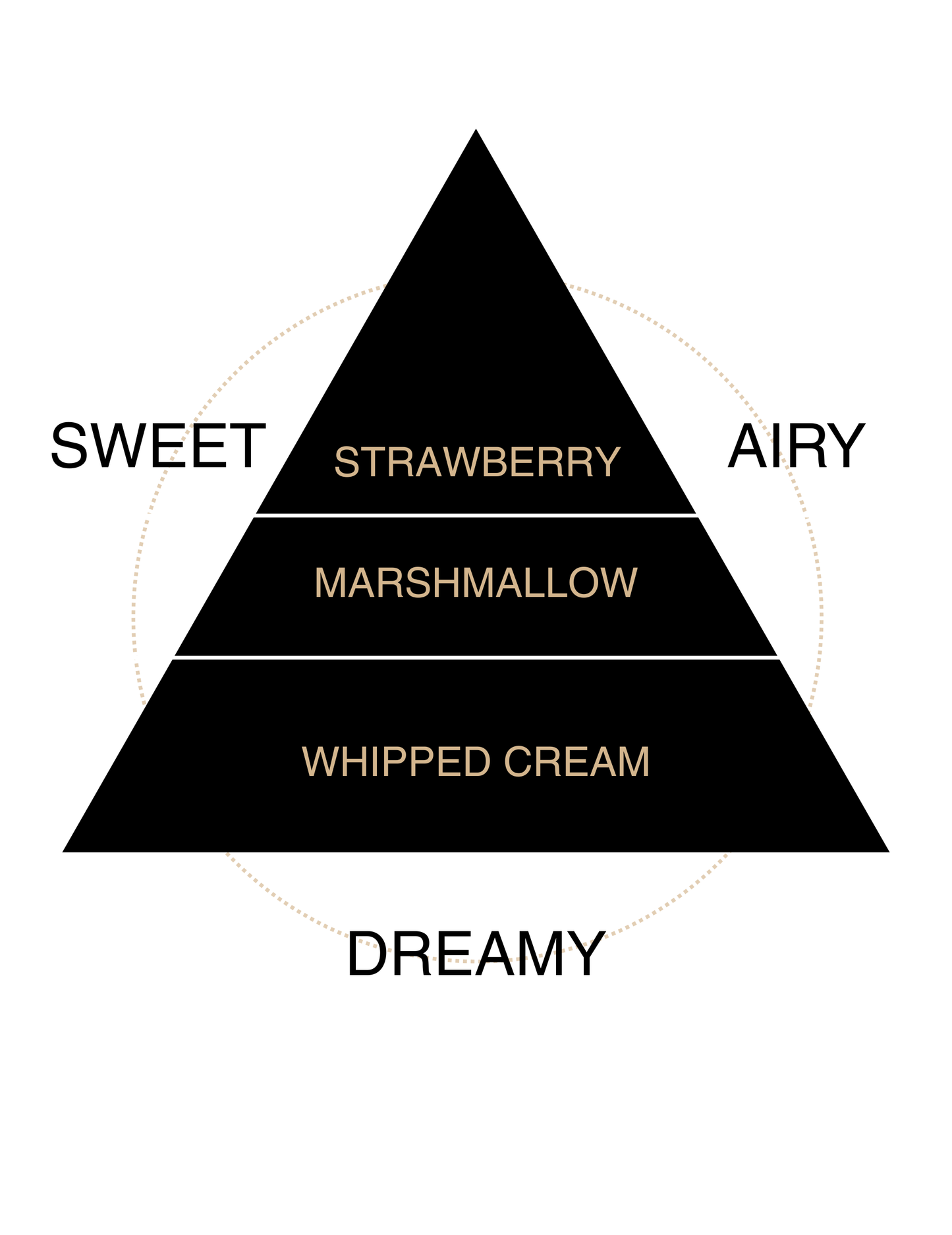 Candy Cloud Liquid Butter