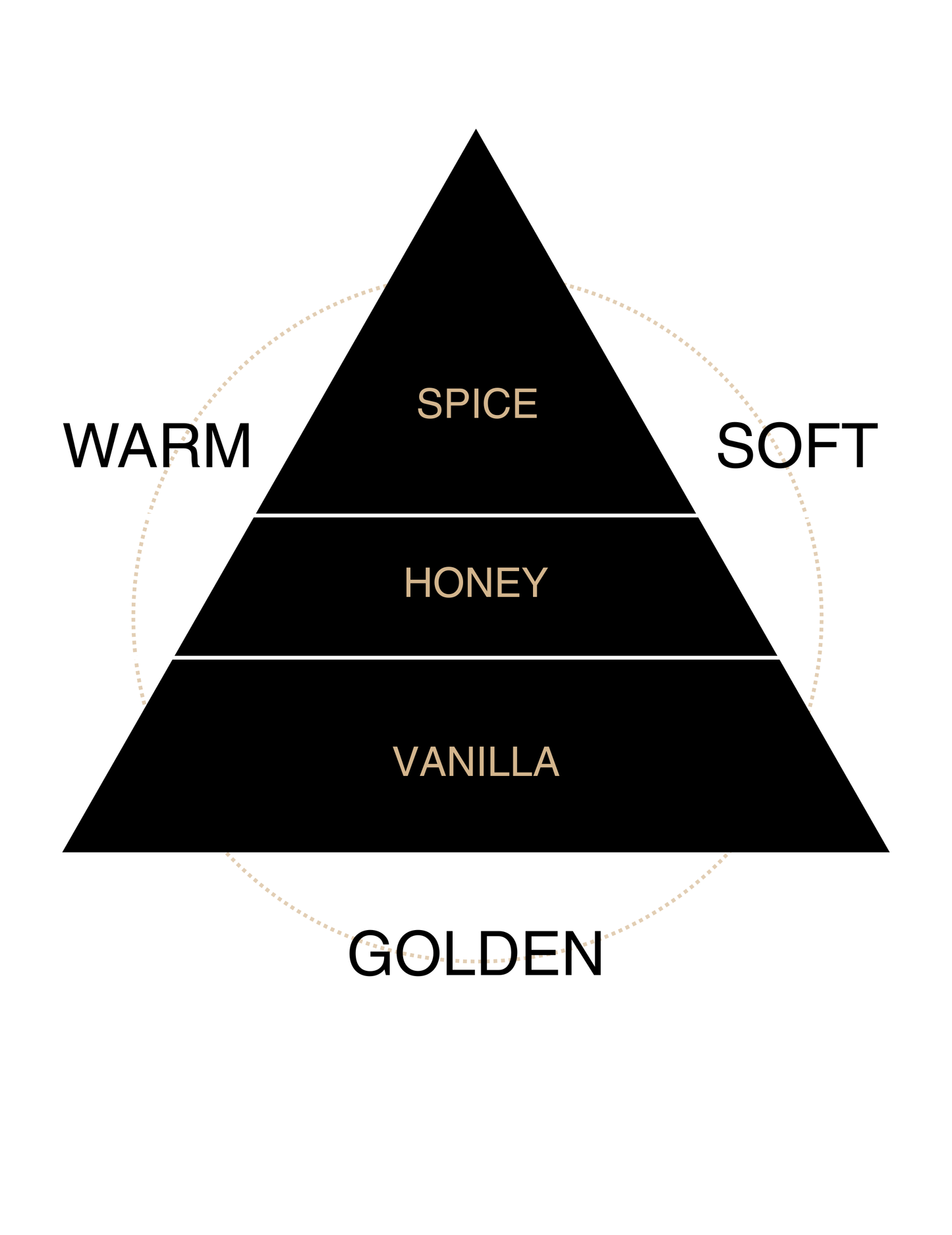 Honey Haze Liquid Butter