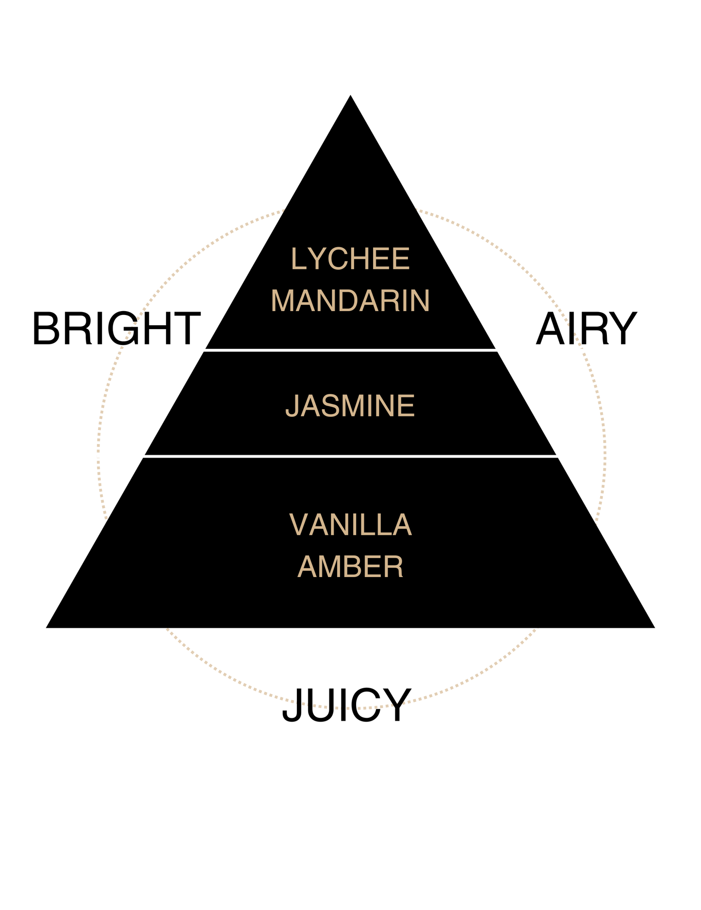 Lunar Lychee Liquid Butter