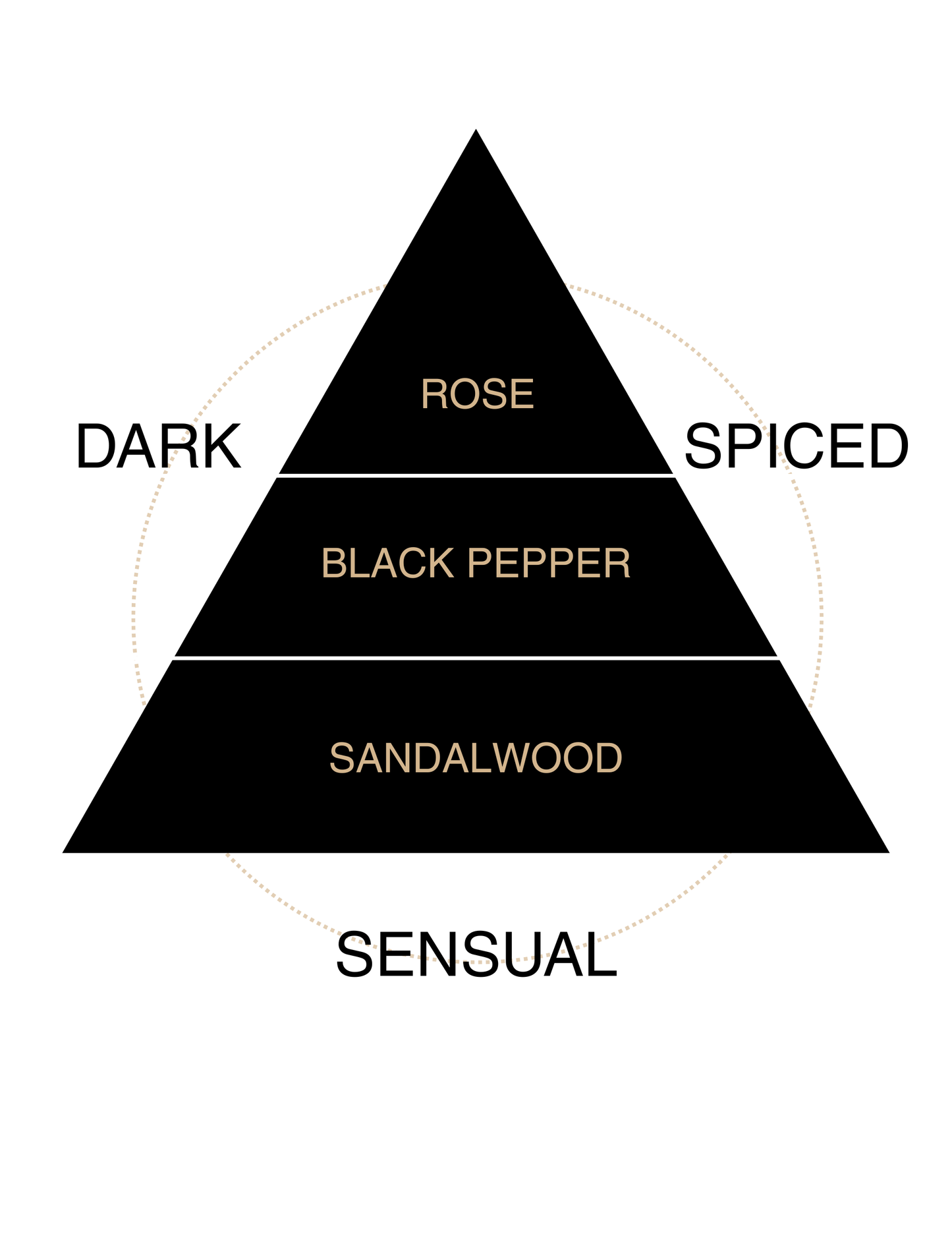 Midnight Rose Liquid Butter