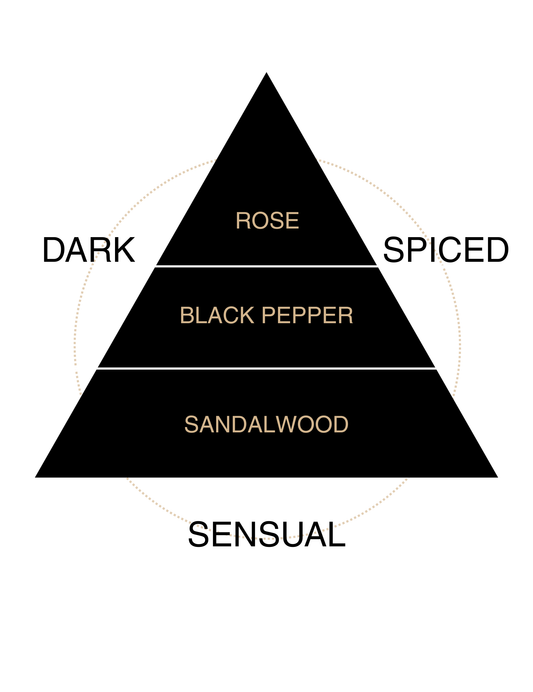 Midnight Rose Liquid Butter Refill