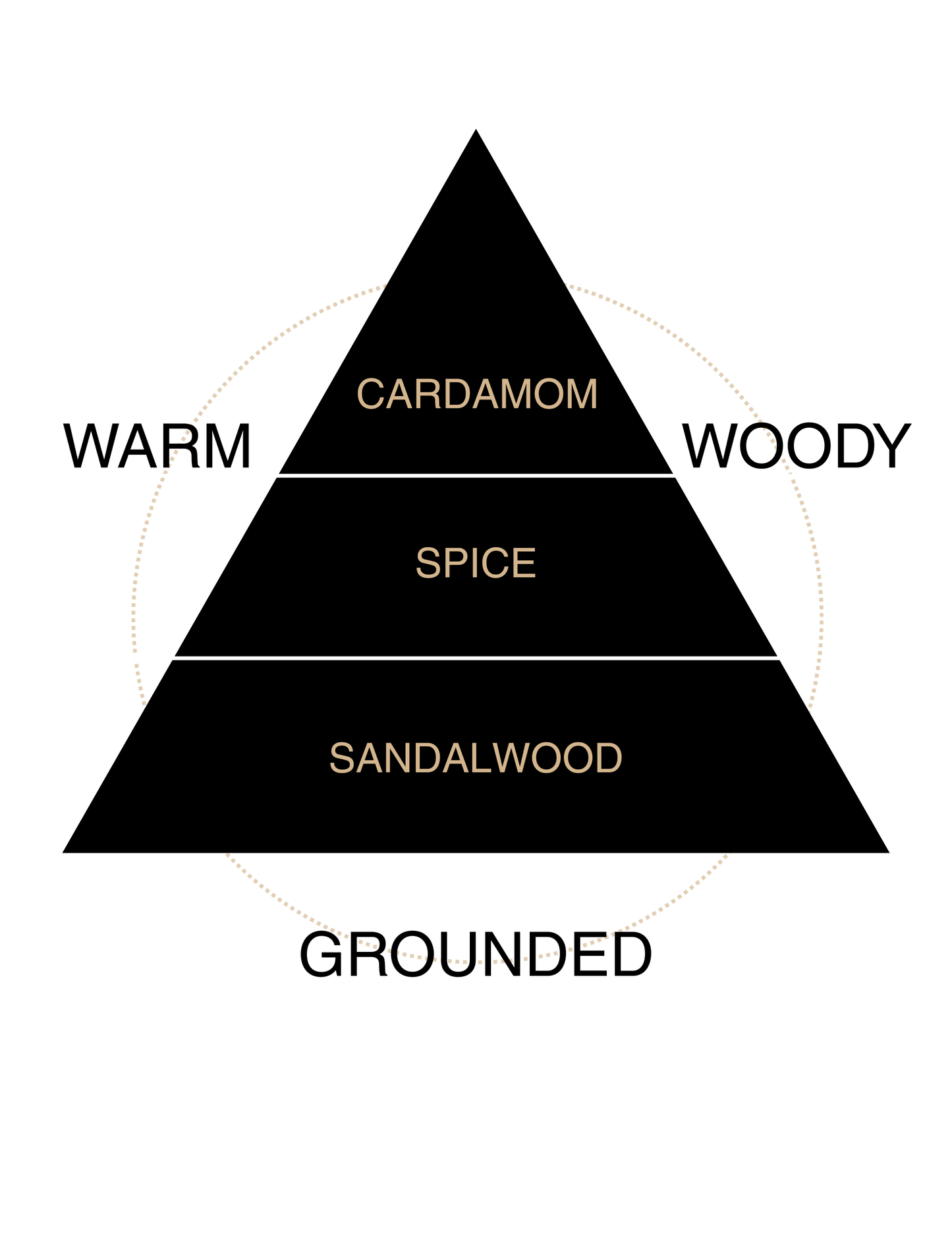 Santal Skies Liquid Butter