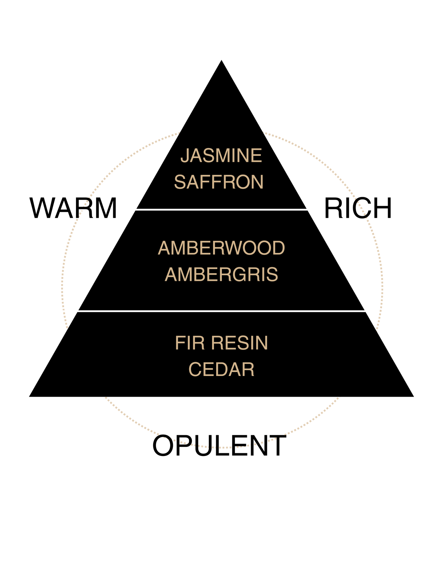 Scarlet Ember Liquid Butter